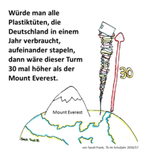 Plastiktten Deutschlands pro Jahr - 2016