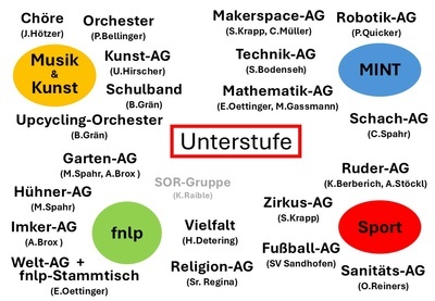 AGs für die Unterstufe 2026 AGs für die Unterstufe 2026
