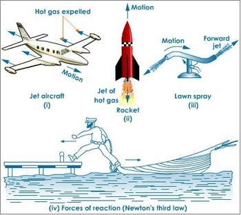 QUELLE:  http://image.tutorvista.com/content/newtons-laws-motion/action-reaction-forces.jpeg